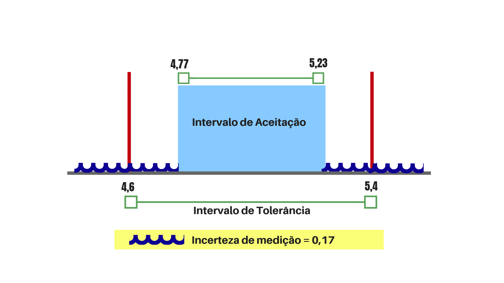 1 blog