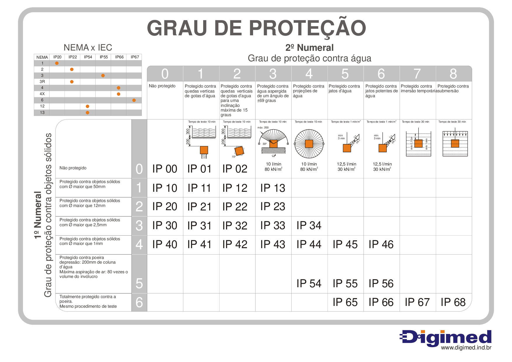 Voc Sabe O Que Grau De Prote O Ip Acc Metrologia