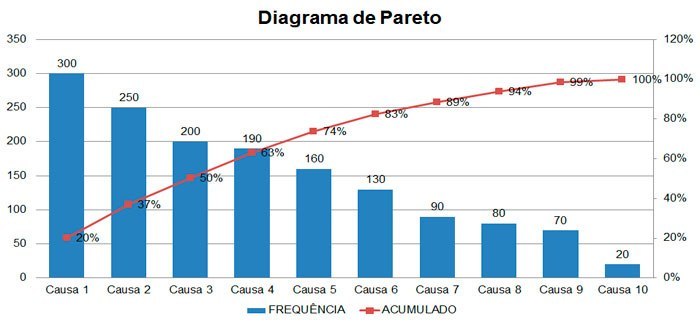 grafico-paretos